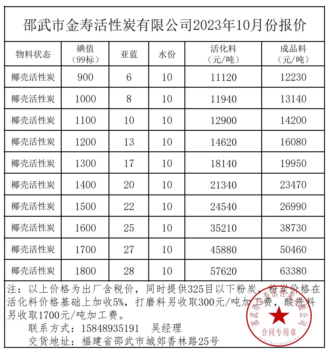 2023年10月椰殼活性炭報(bào)價(jià)(圖1)